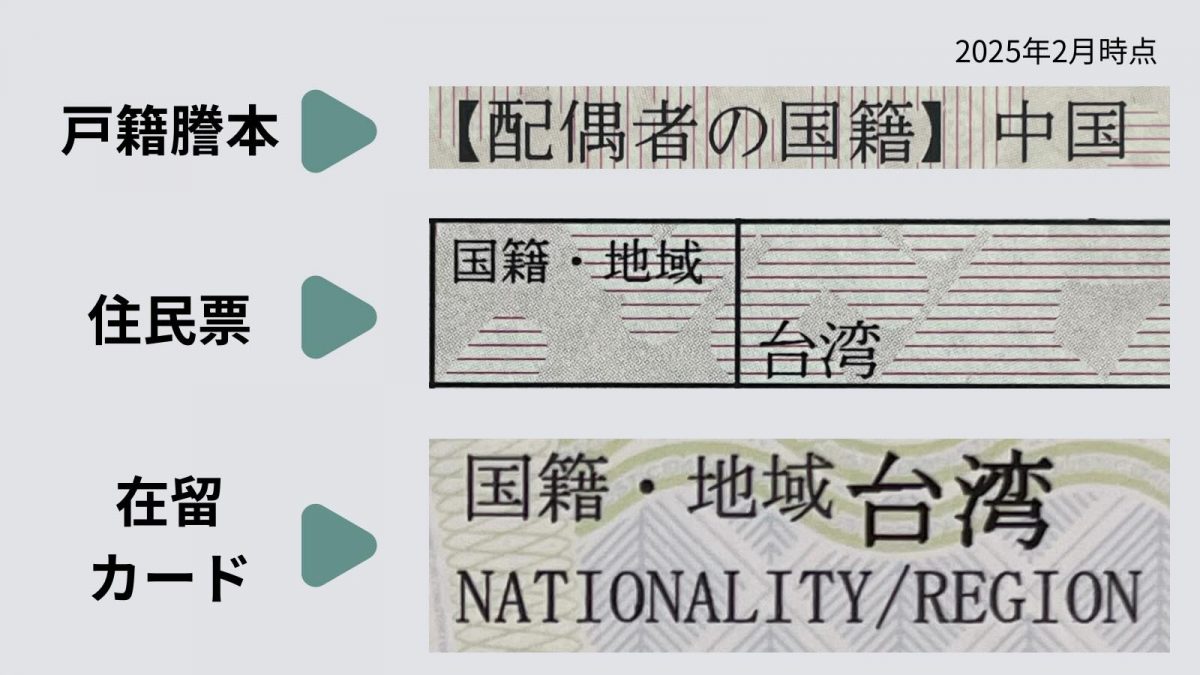 看世界 日本户籍“国籍・地域”可填台湾 名字加读音限制“闪亮名”