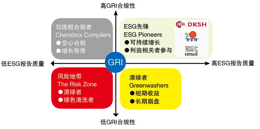 谢楚安博士| 大马消费板块ESG缺口: 为何仅1.8%达标全球标准?