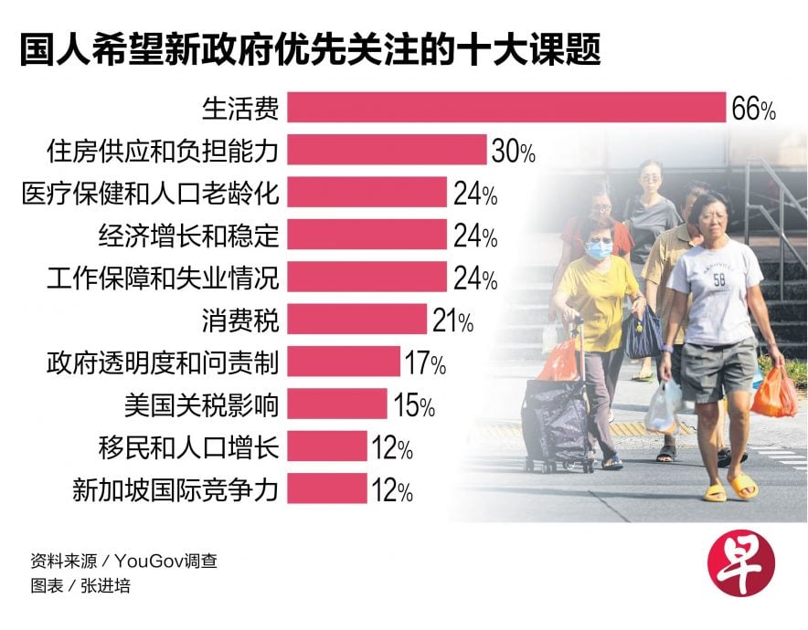 (已签发)柔:狮城二三事:调查:逾半新加坡公民 满意全国大选结果