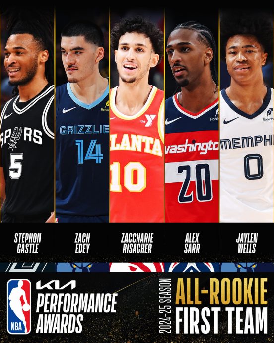 NBA公布最佳新秀阵容  卡斯尔唯一全票入选