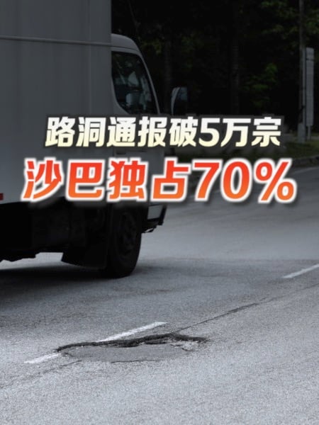 路洞通报破5万宗 沙巴独占70%