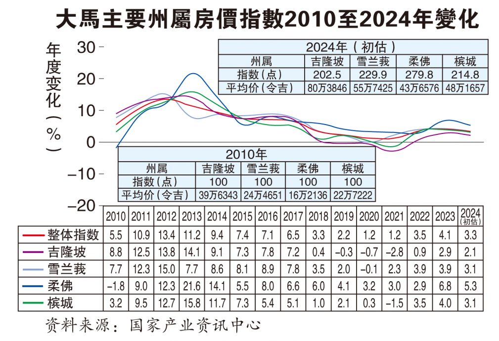 (6月16日见报)柔佛房市向南而生系列3| 滞销大减  柔佛房市上演逆转胜