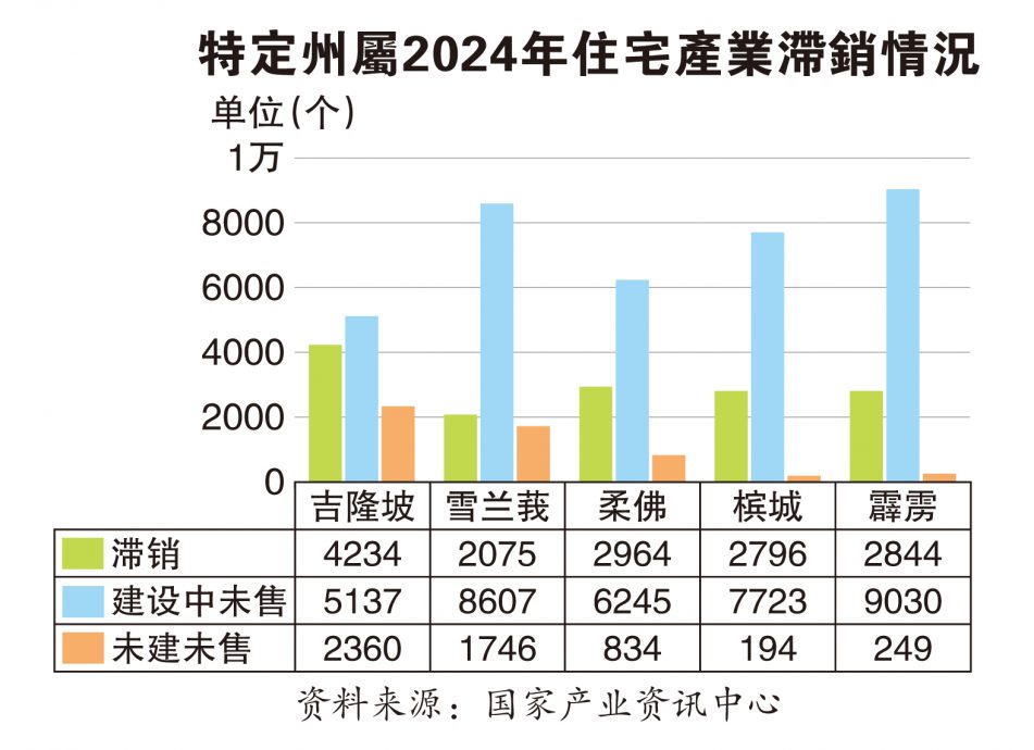 (6月16日见报)柔佛房市向南而生系列3| 滞销大减  柔佛房市上演逆转胜