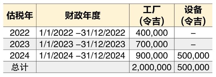 (6月30日见报) 蔡兆源| 何时申索再投资奖掖？