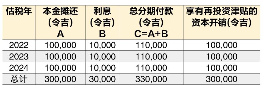 (6月30日见报) 蔡兆源| 何时申索再投资奖掖？