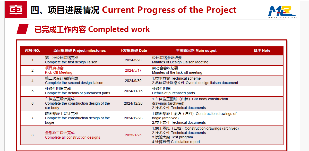 东铁第二主文：首两列动车组及电力机车于2025年底前到达马来西亚，首台车测试里程8000公里