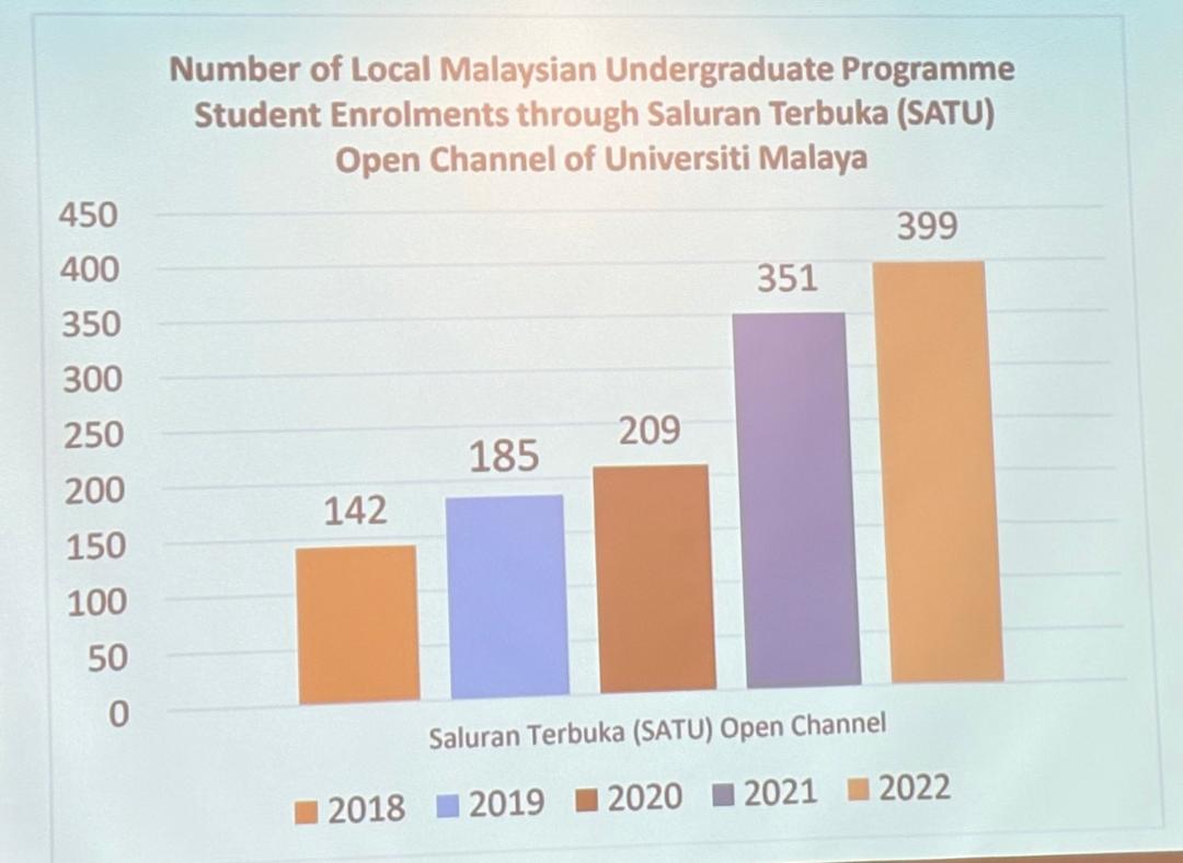 公立大学STPM华裔生骤降回响 | 中六生学额遭直接招生渠道严重挤压 魏家祥：学生空有好成绩，无门进大学！