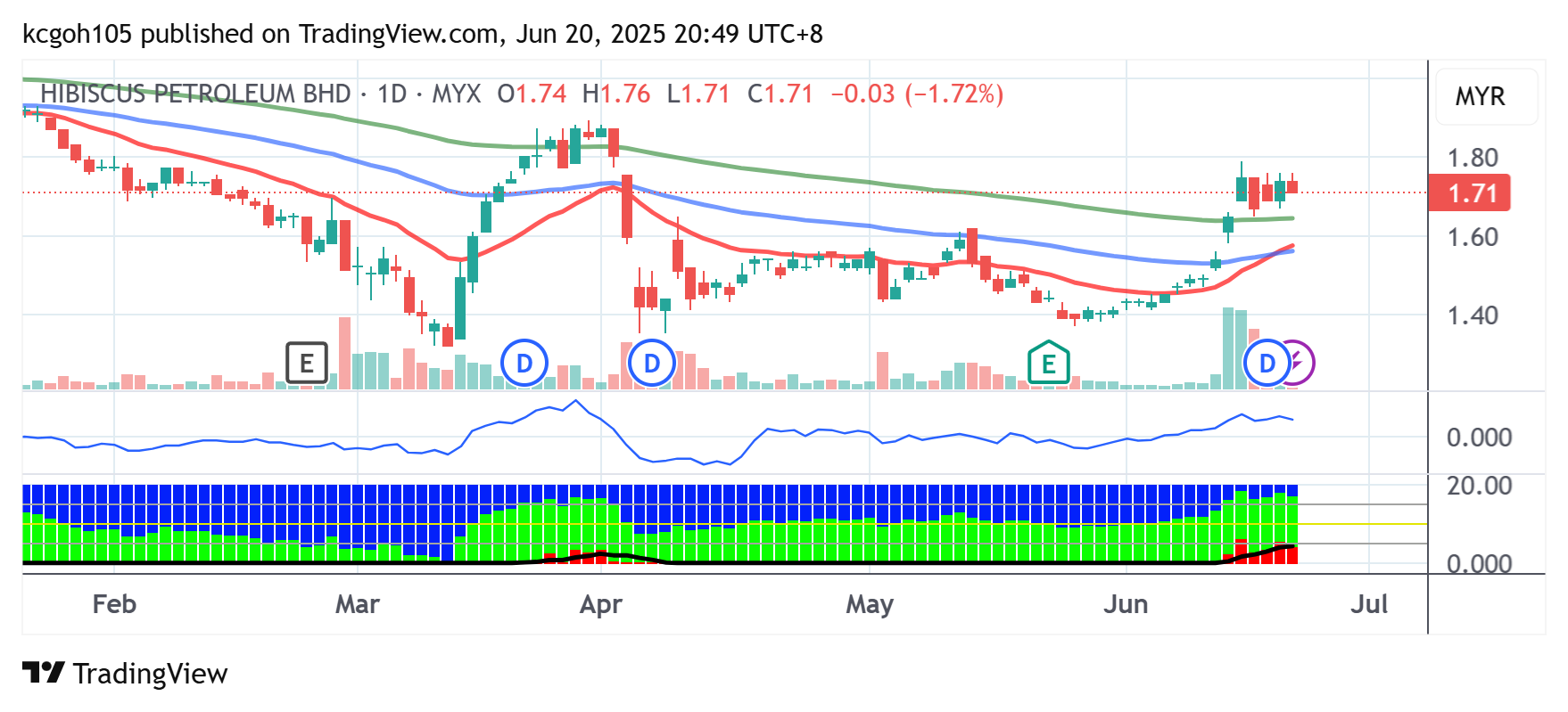 吴继宗|大红花石油典型“油价弹性股”  23/6见报