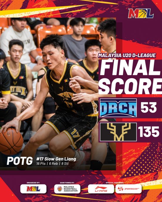 大马U20发展联盟|谭健鸿执教首秀就狂胜  金群利破百分力擒虎鲸