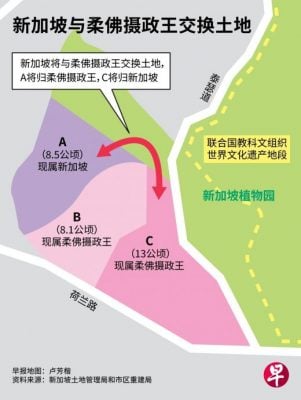 已签发 全国:狮城政府与柔摄政王交换土地 专家:有利维护植物园生物多样性