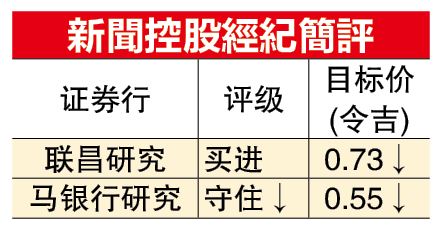 新闻控股财报逊预期  3年财测调低