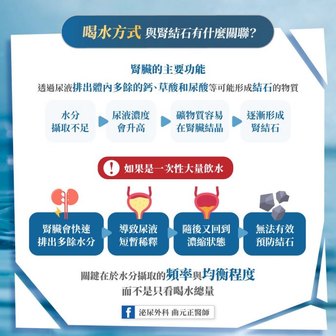 每天喝2公升水仍患肾结石？ 医生揭秘：关键是“怎么喝”