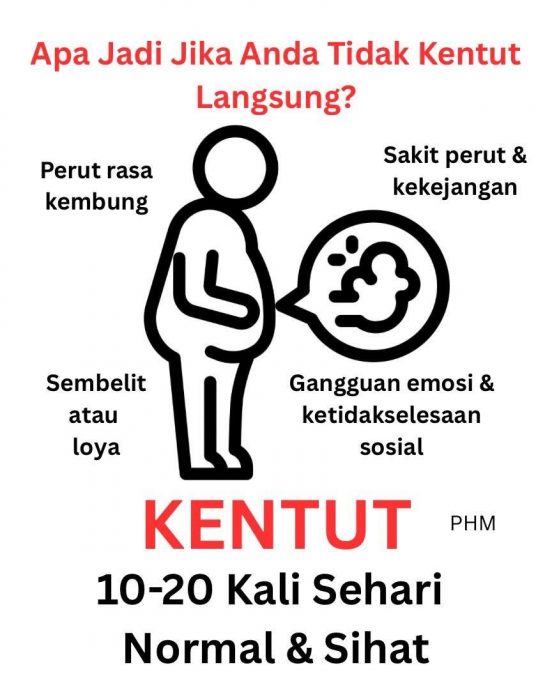 每天放屁逾10次属正常 大马公共卫生：肠道健康表现