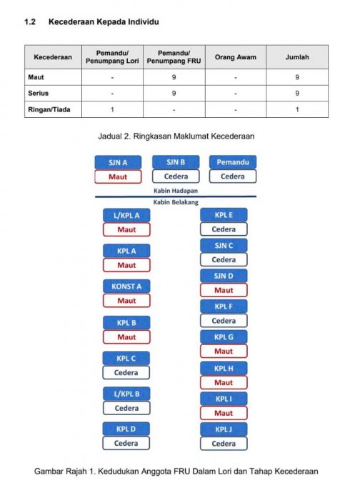 特工队促改进政府车辆管理 强制公仆出勤佩戴安全带