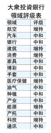 美国空袭伊朗  综指逆流而上 马中港力保不失