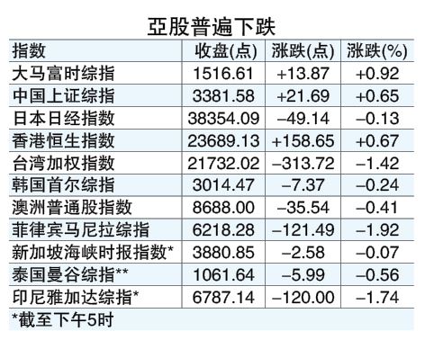 美国空袭伊朗  综指逆流而上 马中港力保不失