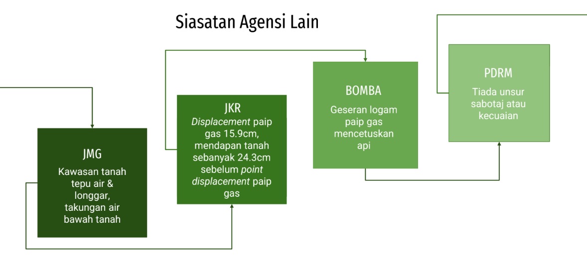 请再签发取代网文/布特拉高原气爆案PC