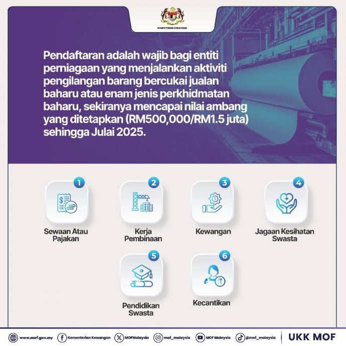 财政部宣布,尽管SST扩大征税范围将于7月1日生效,但尚未注册的业者将获宽限期至8月31日。