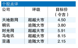首季净利下滑 5G政策未明 电讯业竞争升温