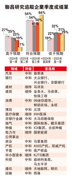 马股首季财报惨淡 1600点可望不可及