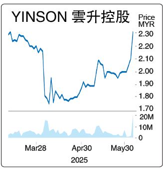 （加长更新版）传林汉荣Stonepeak Partners联手 云升控股或私有化