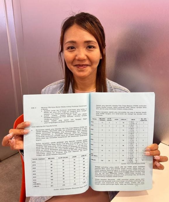 (古城第二版主文)甲虐待儿童案增去年338宗投报 林朝雁促管制社媒内容