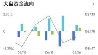 【科技简讯】不再靠感觉买股，AI改变我们投资习惯?