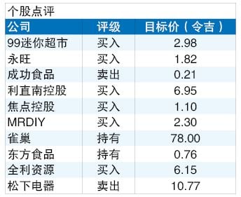 4大利好抵销SST冲击 消费领域展望正面