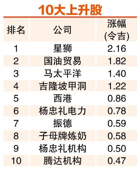 (7月7日见报) 6月龙虎榜| 杨忠礼机构 金务大 交投破4亿股