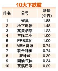 (7月7日见报) 6月龙虎榜| 杨忠礼机构 金务大 交投破4亿股