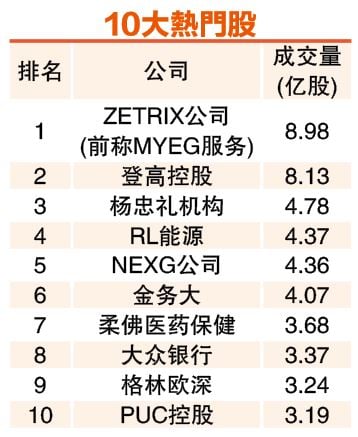 (7月7日见报) 6月龙虎榜| 杨忠礼机构 金务大 交投破4亿股