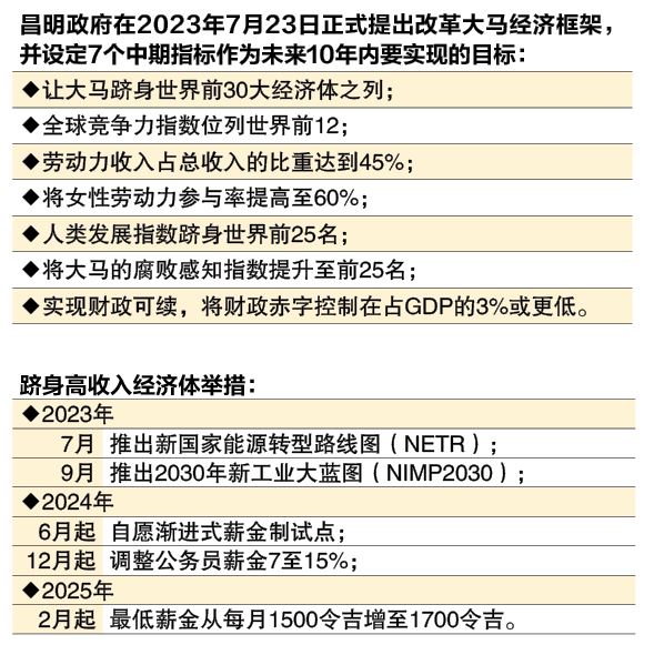 (7月7日见报) 结构改革，怕甚么(系列1) | 经改时代已至