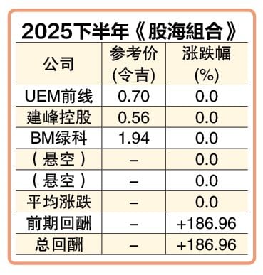 (7月7日见报) 股海捞月| 马股上半年败退  估值变吸引