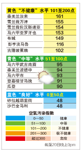 9pm更新/受印尼烟霾跨境影响 全国7区达不健康水平！