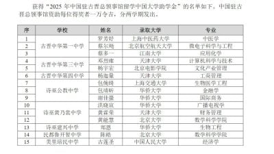 砂拉越15名独中生获中国留学助学金
