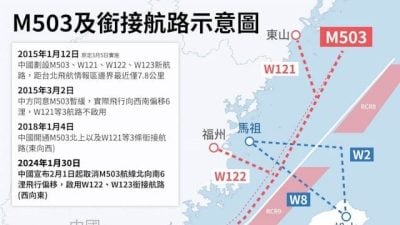 中国民航局启用M503航线W121衔接航线 国台办：缓解航班增长压力