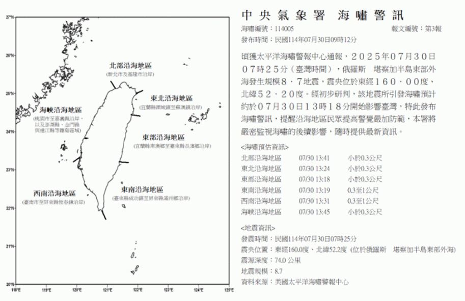 俄8.8强震｜台湾气象署发海啸警讯！周三下午1时18分影响台湾　估达1公尺高