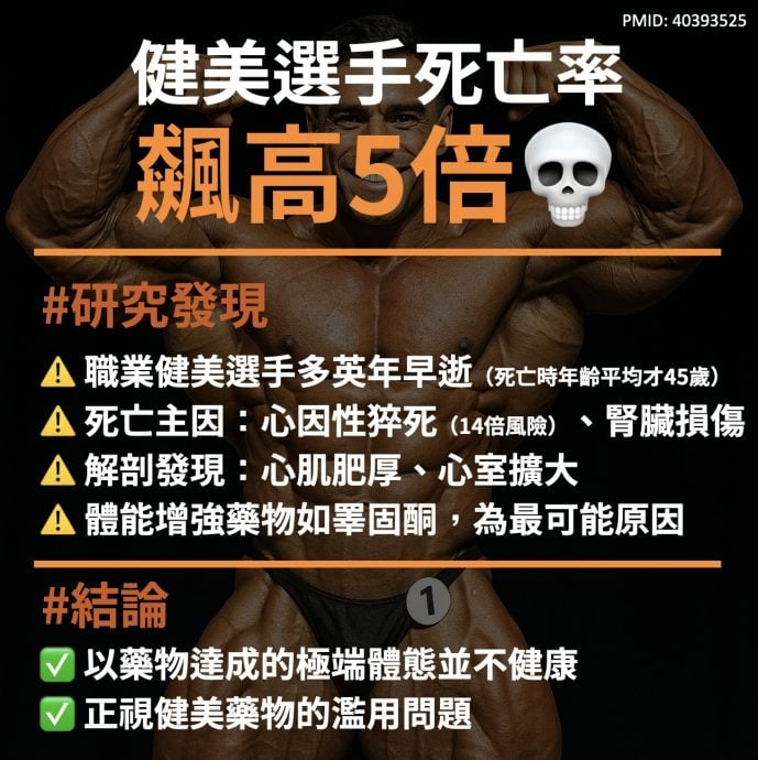 健美选手易早逝？ 医生揭露一关键因素！
