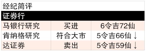 前经理涉贿影响声誉 双威建筑短期前景审慎