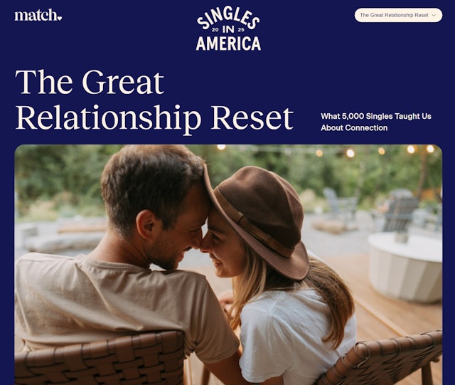 单身狗靠AI脱单？研究：使用量暴增333% 逾40%人靠它选对象