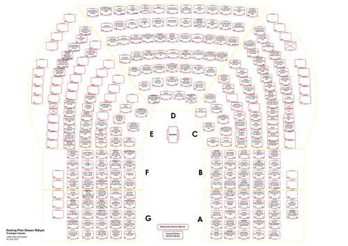 国会下议院座位 拉菲兹聂纳兹米座位被换至后座议员区