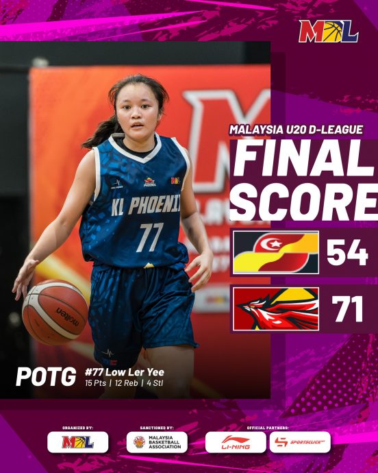 大马U20发展联盟|凤凰挫雪挑选队获首胜 U16国家女篮制伏南虎