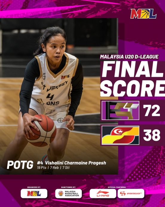 大马U20发展联盟篮球赛|“内战”轻取雪挑选队  雪EST摘胜展开卫冕征程