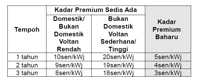 已签（图表制好后请补上网）/7月起绿色电费率降低80% 831前停止订购不受罚