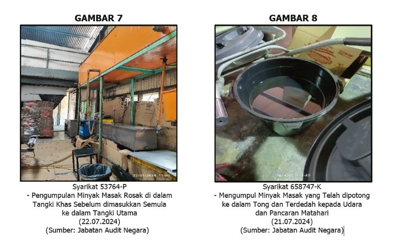 总稽查司报告|食油补贴计划频现漏洞 非目标群体受惠 变质油重卖