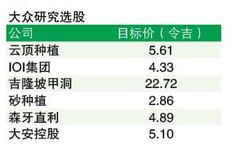 棕油局：产量看涨 出口逊色 全年棕油价可守4200