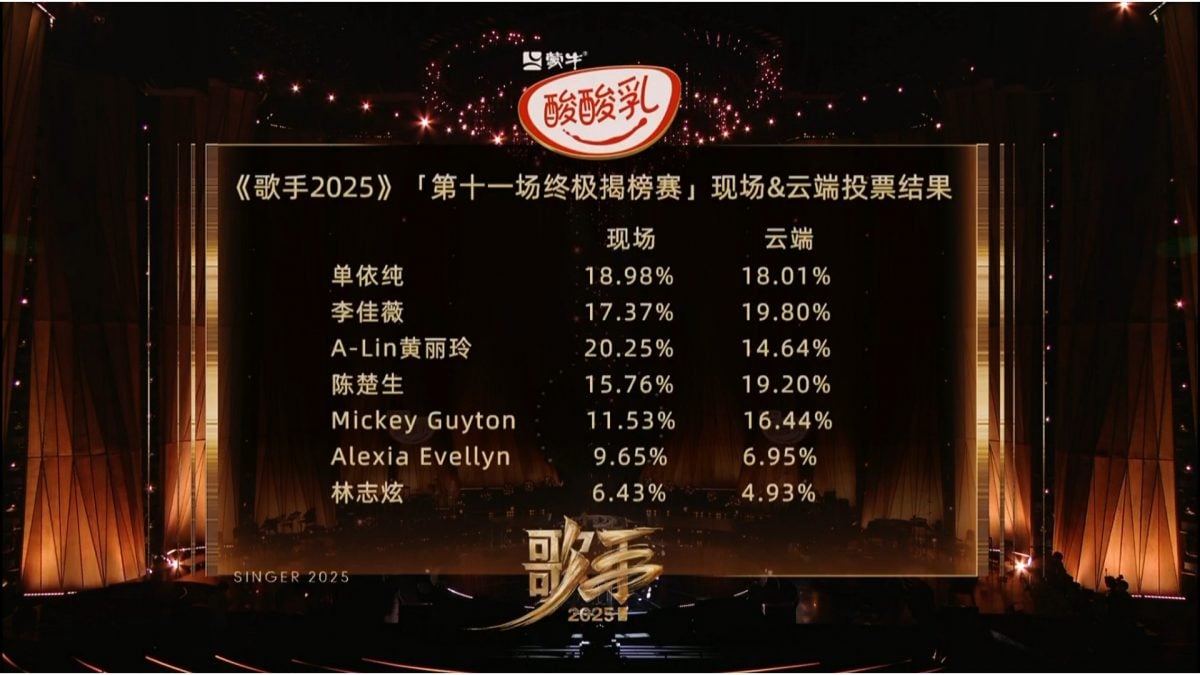 歌手2025|李佳薇唱《光亮》晋升第2名 终极揭榜赛神仙打架