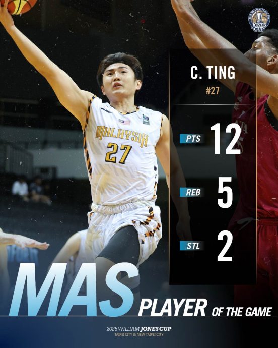 琼斯杯篮球赛|4胜4负收官看到利与弊  马篮回国誓加强体能