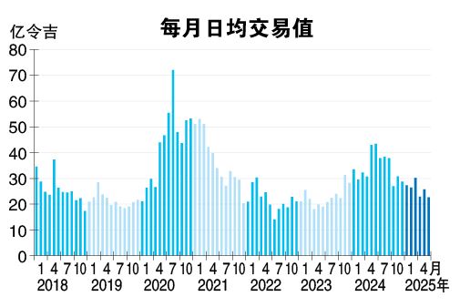 聚焦3年战略蓝图 交易所强打多元资产平台
