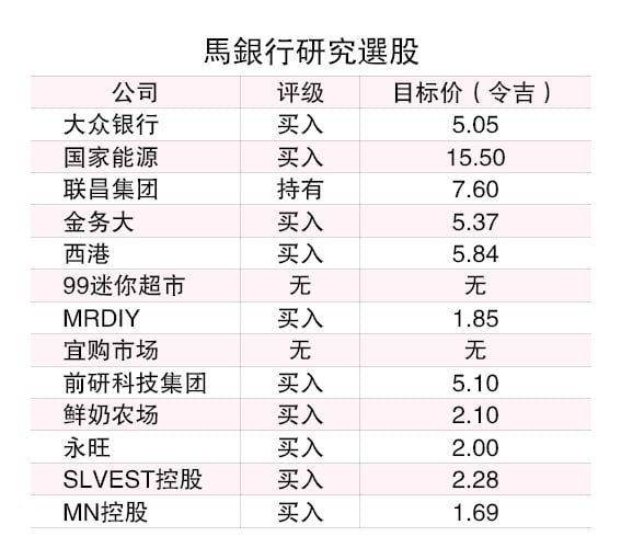 聚焦4大领域 外国基金经理仍青睐马股